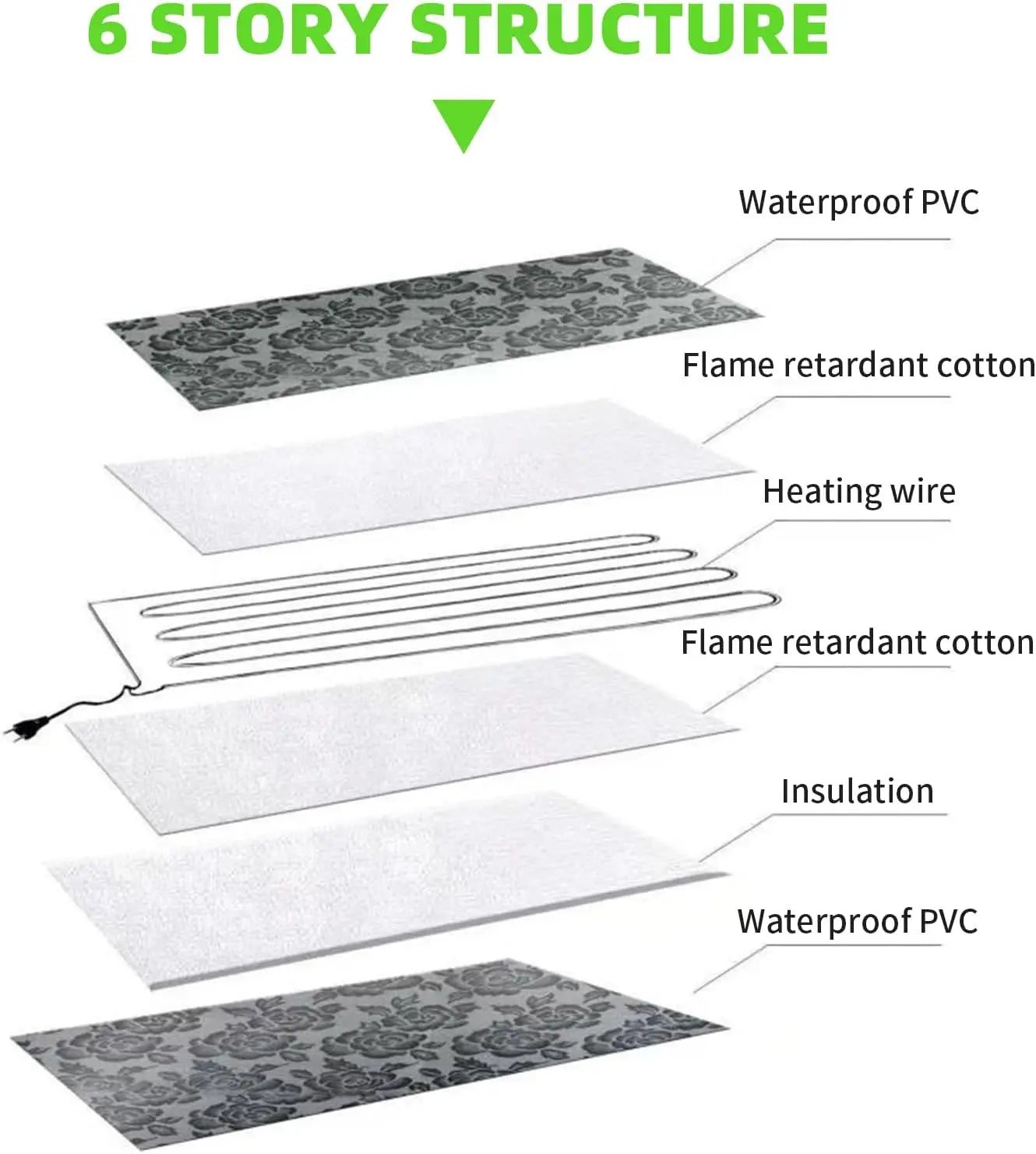 Pet Heating Pad, Electric Heated Pad for Dog Cat, Warm Mat Waterproof Dogs Cats Beds with Constant Temperature, Comfortable Dureve