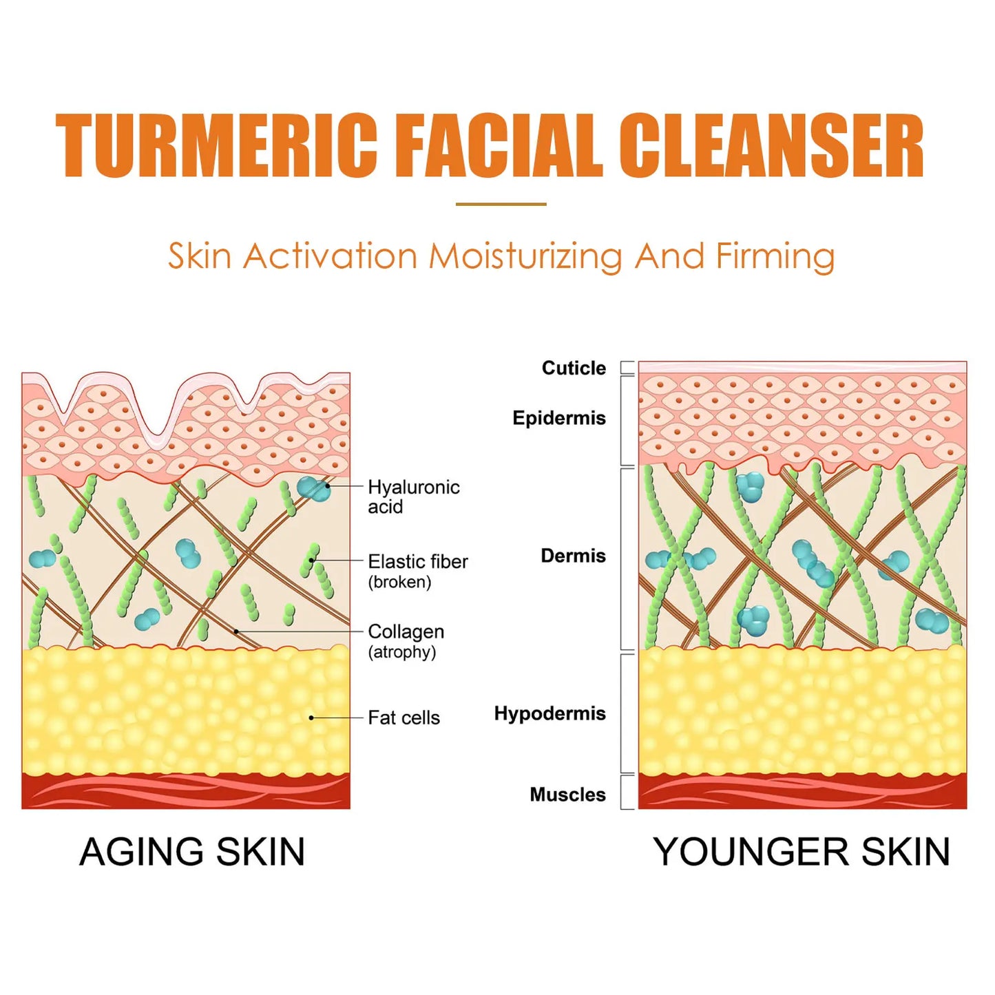 Turmeric Facial Cleanser Deeply Cleanses and Repairs The Skin Barrier Moisturizes Shrinks Pores Oil Control Blackheads Face