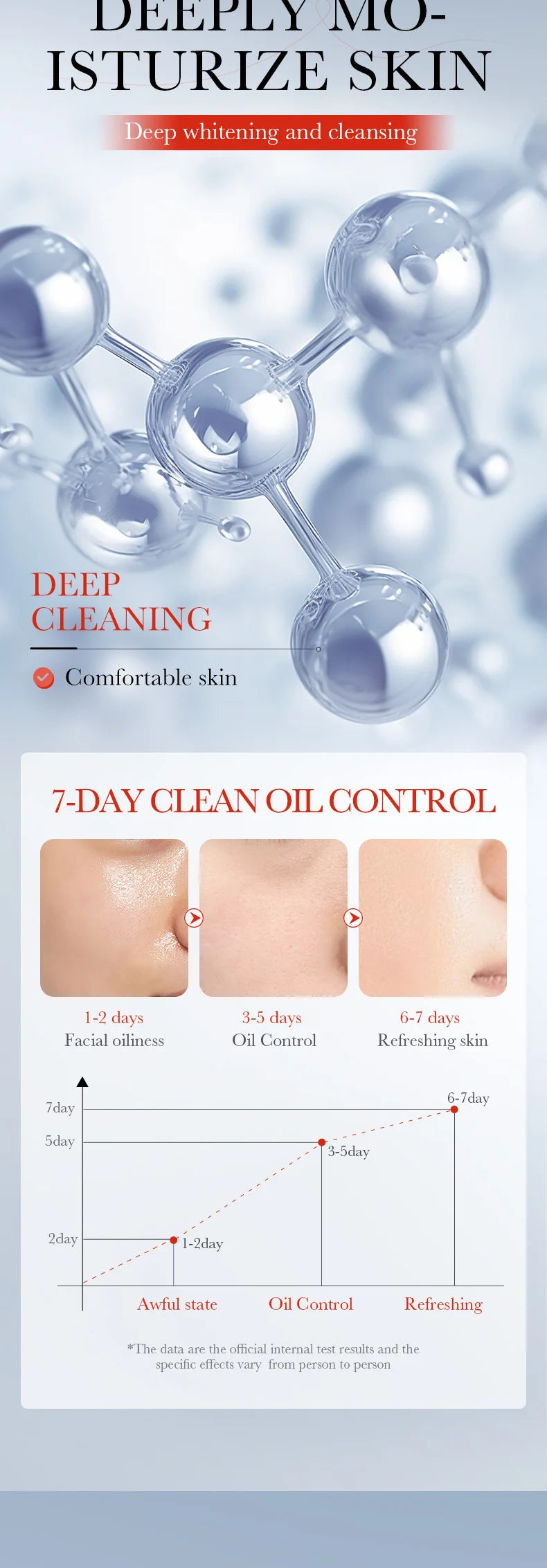 SADOER Kojic Acid Facial Cleanser Face Wash Foam Facial Cleansing Mossee Moisturizing Brightening Facial Skin Care Products