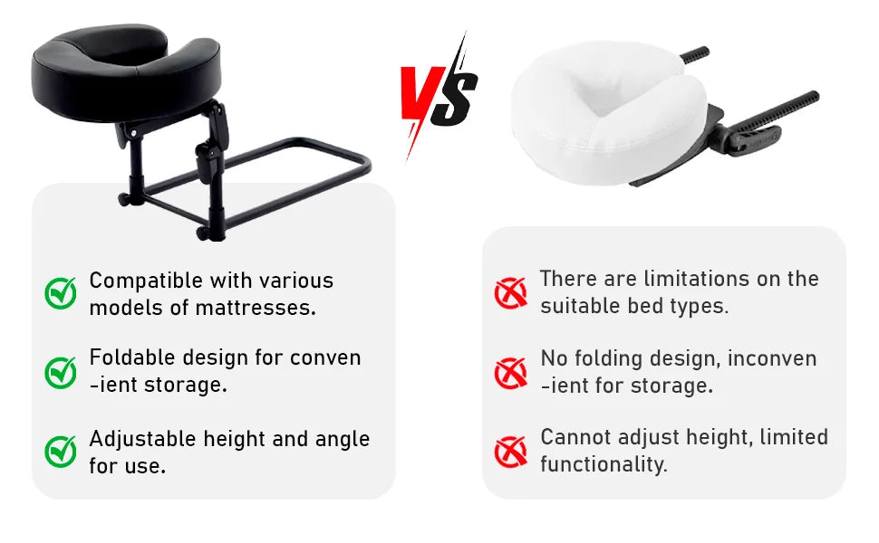 Massage Face Down Pillow Salon SPA Massage Bed Head Rest Kit for Mattress Equipment Adjustable Head Cradle Support for Mattress